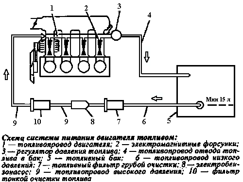 схема питания двигателя ЗМЗ-4062.10 топливом