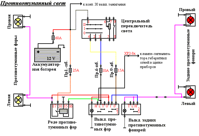 Реле максимальное тока статическое РСТм-13