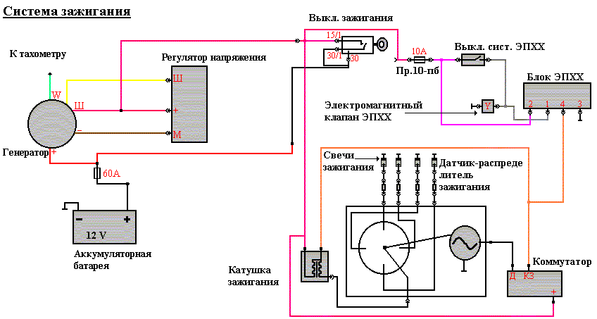 Схема соединений переднего жгута проводов ГАЗель-Бизнес